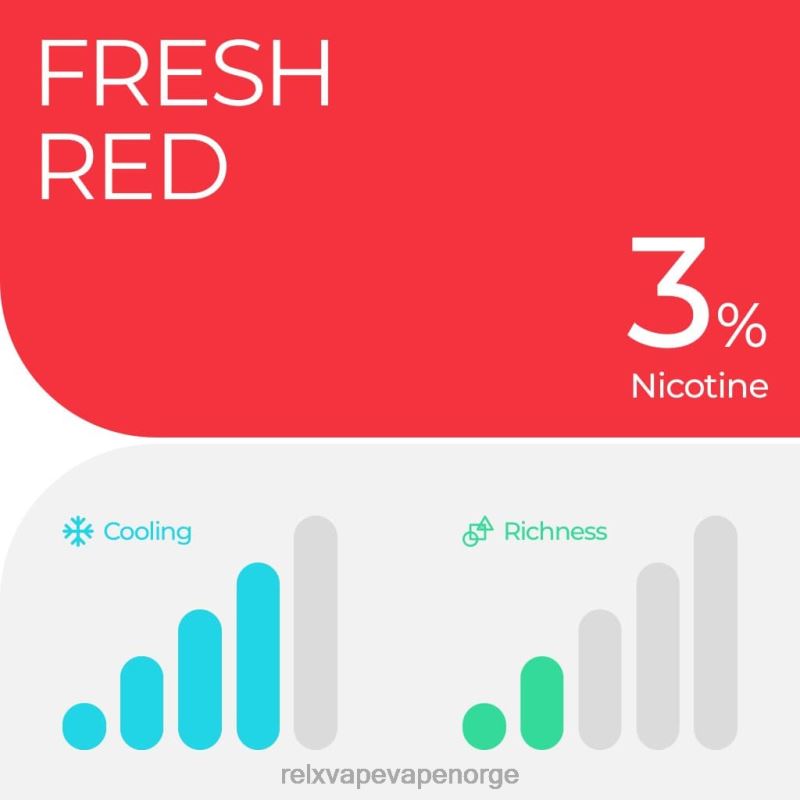 RELX pod pro - 2 pods vannmelon is F886N7 RELX Pods Flavors